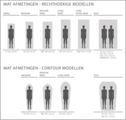 Exped SIM Comfort 5 LW Zelfopblazende Slaapmat -Winkel Voor Kampeerartikelen 1808 1900 exped afmetingen