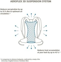 Vaude Brenta Rugzak - 36 + 6 Liter - Zwart -Winkel Voor Kampeerartikelen 1900 1900 brenta 6